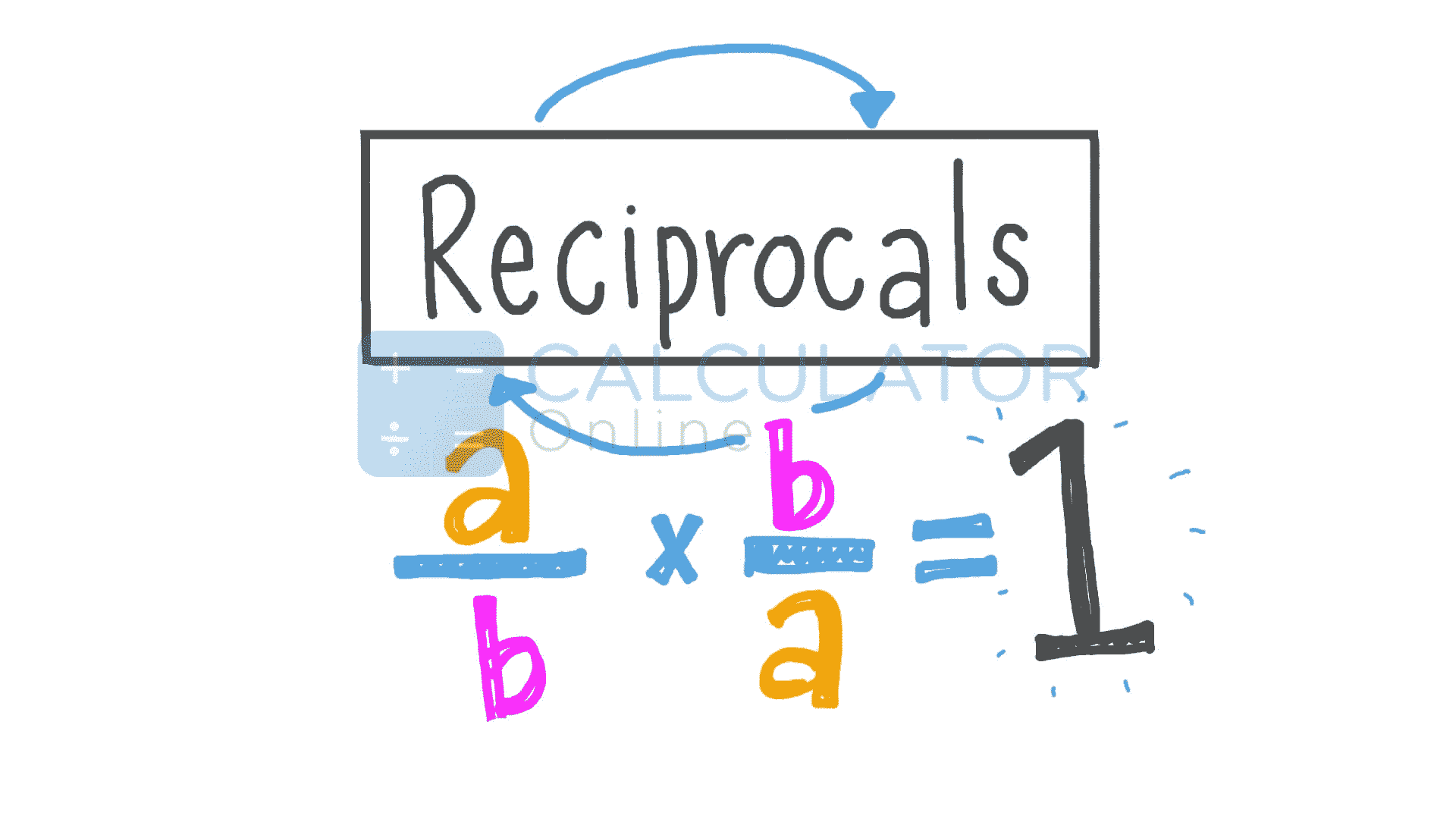 How to Find the Reciprocal of Fraction?